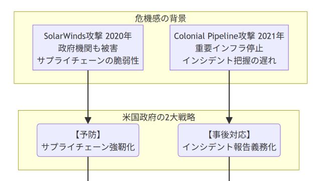 第1回連載のスライド