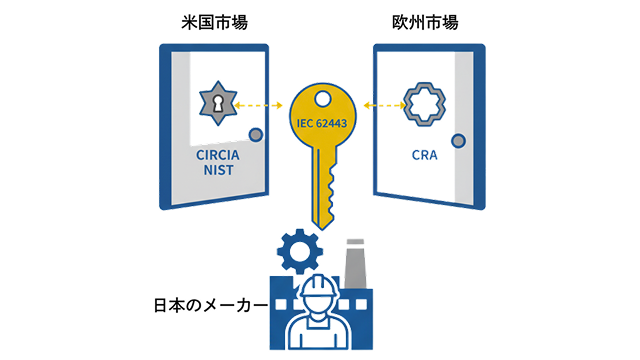 第4回連載のスライド